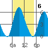 Money Island tide chart for Thursday, November 6, 2025