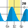 Money Island tide chart for Tuesday, January 20, 2026