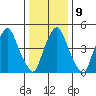 Money Island tide chart for Friday, January 9, 2026