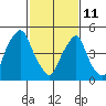 Money Island tide chart for Wednesday, February 11, 2026
