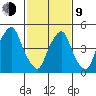Money Island tide chart for Monday, February 9, 2026