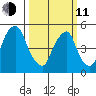 Money Island tide chart for Wednesday, March 11, 2026