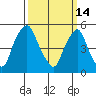 Money Island tide chart for Saturday, March 14, 2026