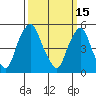 Money Island tide chart for Sunday, March 15, 2026