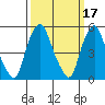 Money Island tide chart for Tuesday, March 17, 2026