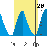 Money Island tide chart for Friday, March 20, 2026
