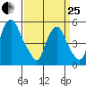 Money Island tide chart for Wednesday, March 25, 2026