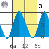 Money Island tide chart for Tuesday, March 3, 2026
