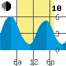 Money Island tide chart for Friday, April 10, 2026