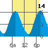 Money Island tide chart for Tuesday, April 14, 2026