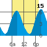 Money Island tide chart for Wednesday, April 15, 2026