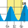 Money Island tide chart for Thursday, April 16, 2026