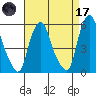 Money Island tide chart for Friday, April 17, 2026