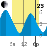 Money Island tide chart for Thursday, April 23, 2026