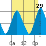 Money Island tide chart for Wednesday, April 29, 2026