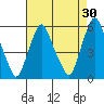 Money Island tide chart for Thursday, April 30, 2026
