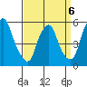 Money Island tide chart for Monday, April 6, 2026