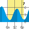 Money Island tide chart for Tuesday, April 7, 2026