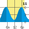 Money Island tide chart for Monday, May 11, 2026