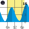 Money Island tide chart for Saturday, May 16, 2026
