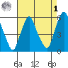 Money Island tide chart for Friday, May 1, 2026