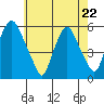 Money Island tide chart for Friday, May 22, 2026