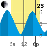 Money Island tide chart for Saturday, May 23, 2026