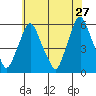 Money Island tide chart for Wednesday, May 27, 2026