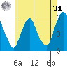 Money Island tide chart for Sunday, May 31, 2026