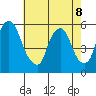 Money Island tide chart for Friday, May 8, 2026