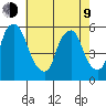 Money Island tide chart for Saturday, May 9, 2026
