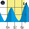 Money Island tide chart for Sunday, June 14, 2026