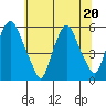 Money Island tide chart for Saturday, June 20, 2026