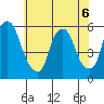 Money Island tide chart for Saturday, June 6, 2026