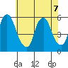 Money Island tide chart for Sunday, June 7, 2026