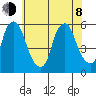 Money Island tide chart for Monday, June 8, 2026