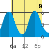 Money Island tide chart for Tuesday, June 9, 2026