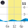 Money Key tide chart for Thursday, February 11, 2021