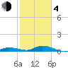 Money Key tide chart for Thursday, February 4, 2021