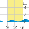 Money Key tide chart for Thursday, March 11, 2021