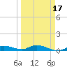 Money Key tide chart for Wednesday, March 17, 2021