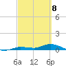 Money Key tide chart for Monday, March 8, 2021