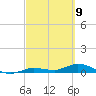 Money Key tide chart for Tuesday, March 9, 2021