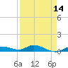 Money Key tide chart for Wednesday, April 14, 2021