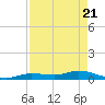 Money Key tide chart for Wednesday, April 21, 2021