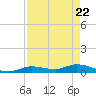 Money Key tide chart for Thursday, April 22, 2021