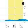 Money Key tide chart for Tuesday, April 6, 2021
