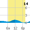 Money Key tide chart for Friday, May 14, 2021