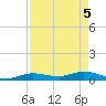 Money Key tide chart for Wednesday, May 5, 2021