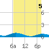 Money Key tide chart for Saturday, June 5, 2021